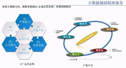 六大亮點加持 英眾科技智慧城市解決方案全面賦能數據處理與存儲服務